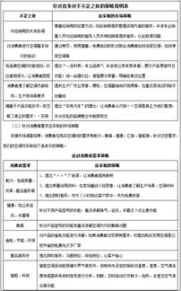 清涼一夏 空調(diào)、茶飲、飲料與飲用水的整合市場營銷策劃方案