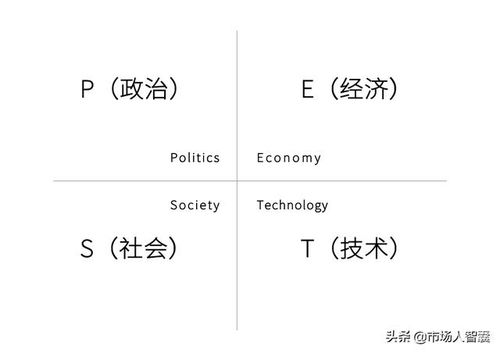 市場策劃人的營銷模型 構建高效市場營銷策劃的核心框架