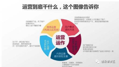 產(chǎn)品運(yùn)營與游戲運(yùn)營核心解析 構(gòu)建有效的市場營銷策劃