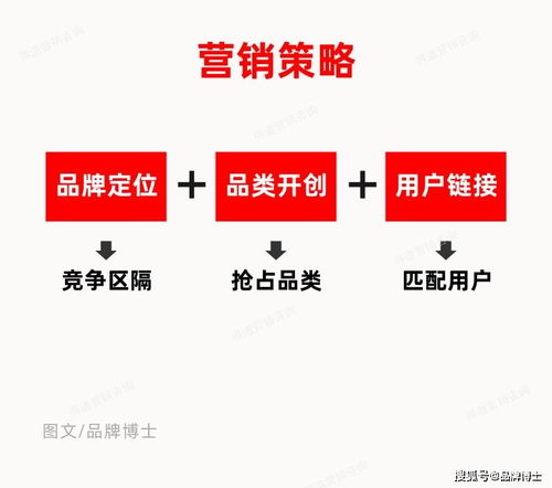 同質(zhì)競爭激烈，如何通過差異化營銷策劃搶占市場先機(jī)